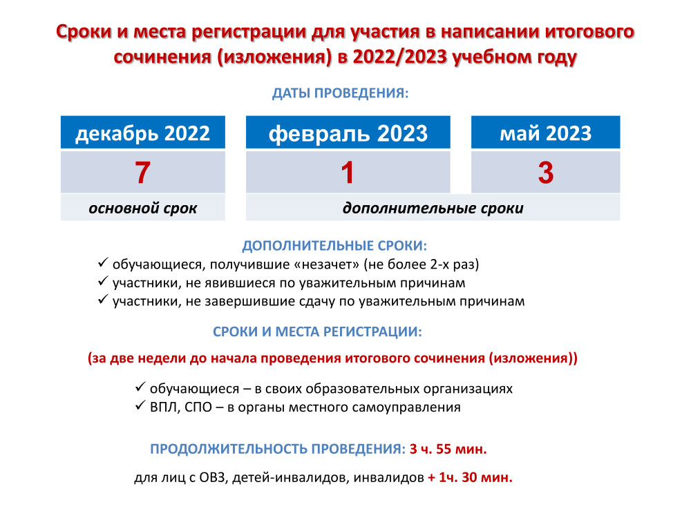 ИНФОРМАЦИЯ о проведении итогового сочинения (изложения) на территории городского округа Королёв Московской области в 2022/2023 учебном год